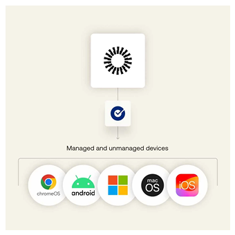 通过无代码 Workflows 自动化工具、Terraform 集成及 4000 + 预建连接器，支持多云 / 混合架构弹性扩展，适配从中小企业到大型企业的动态需求。